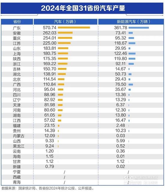 股票账户开户 重磅！国家下决心，整车央企将重组，影响巨大！“百万俱乐部”排名曝光