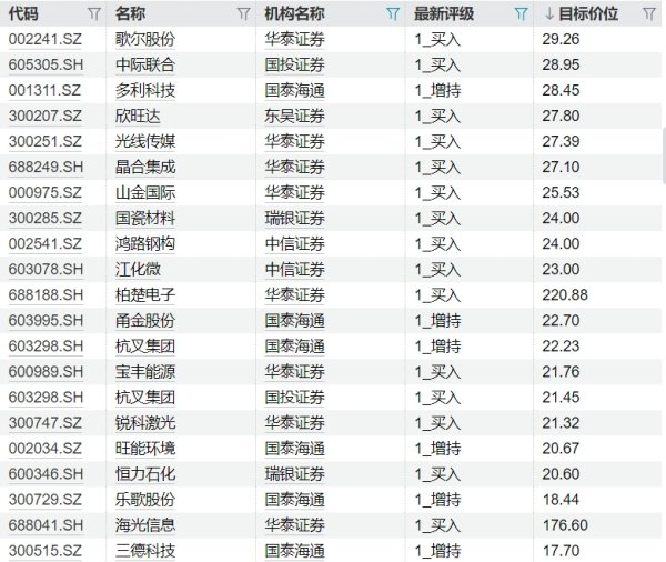 配资排名 机构最新调研路线图出炉 祥鑫科技受关注